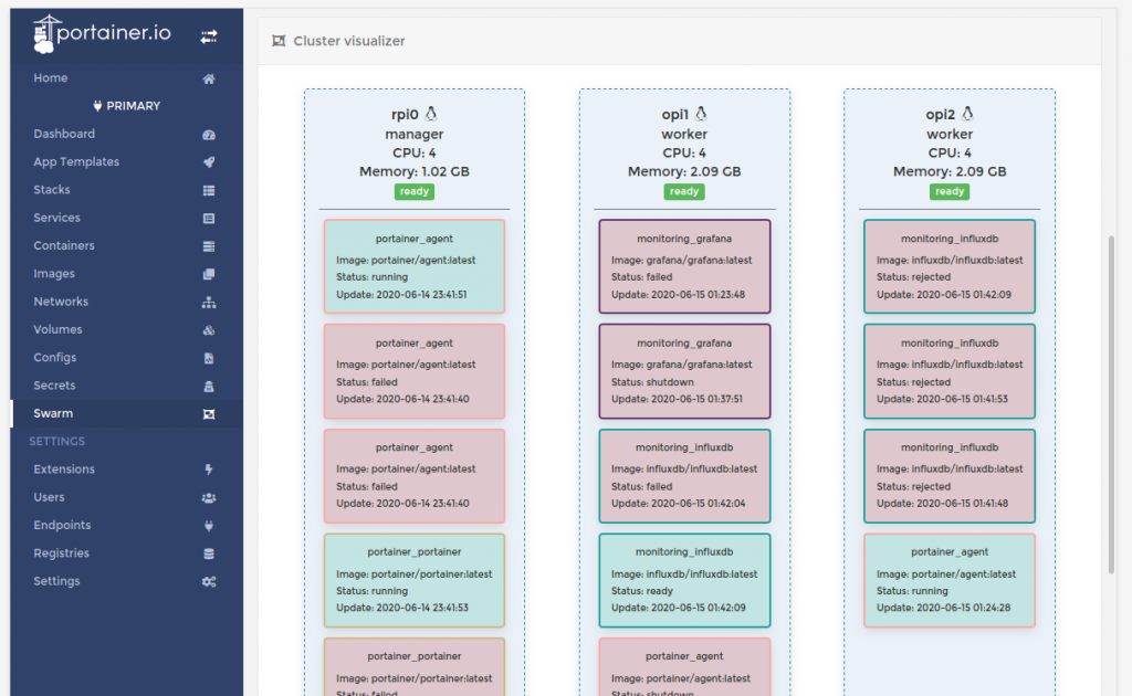 Cluster Overview